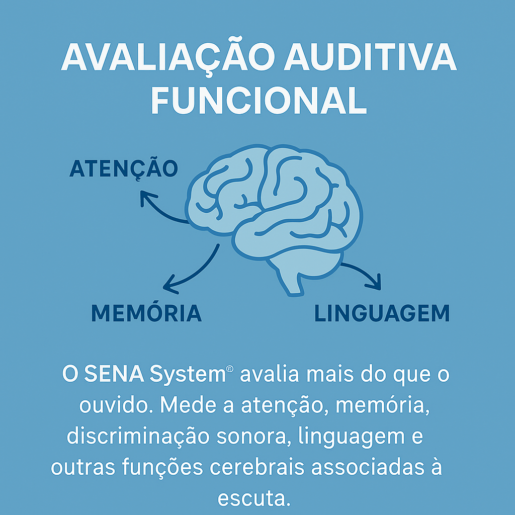 Avaliação funcional da escuta com o SENA System: atenção, memória e linguagem